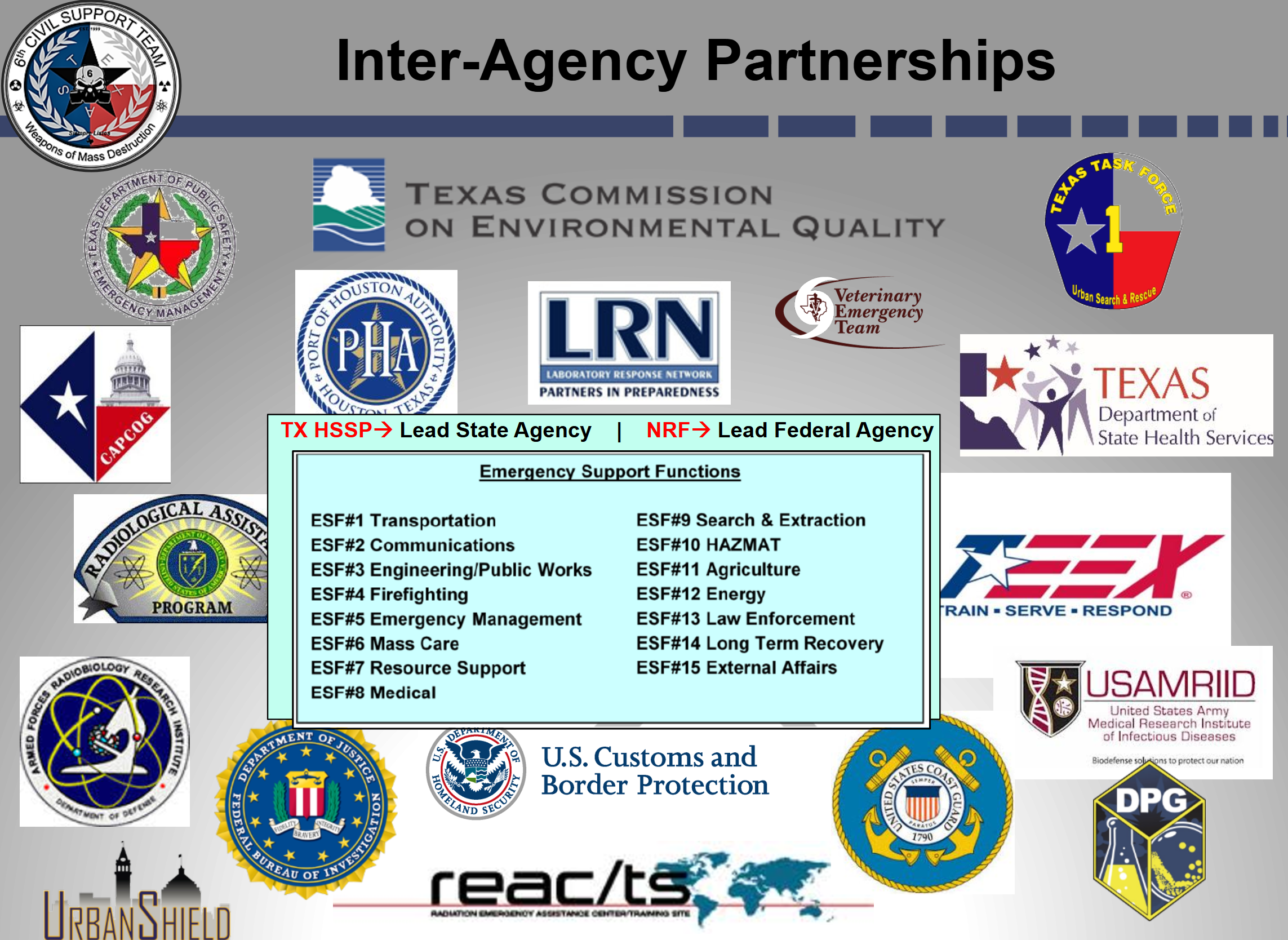 CST Inter-Agency Partnerships map