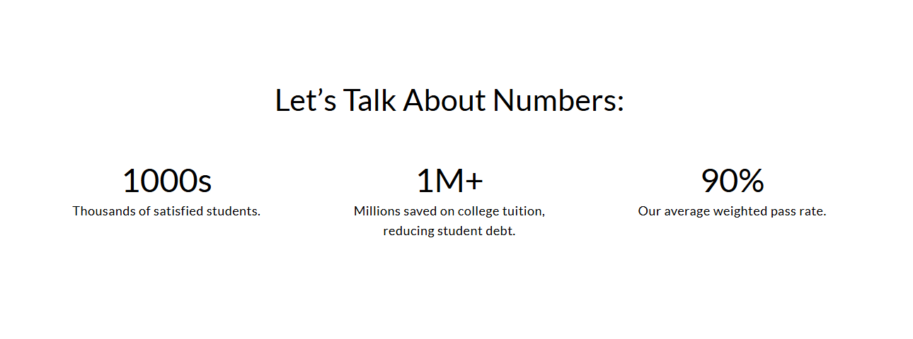 By the number