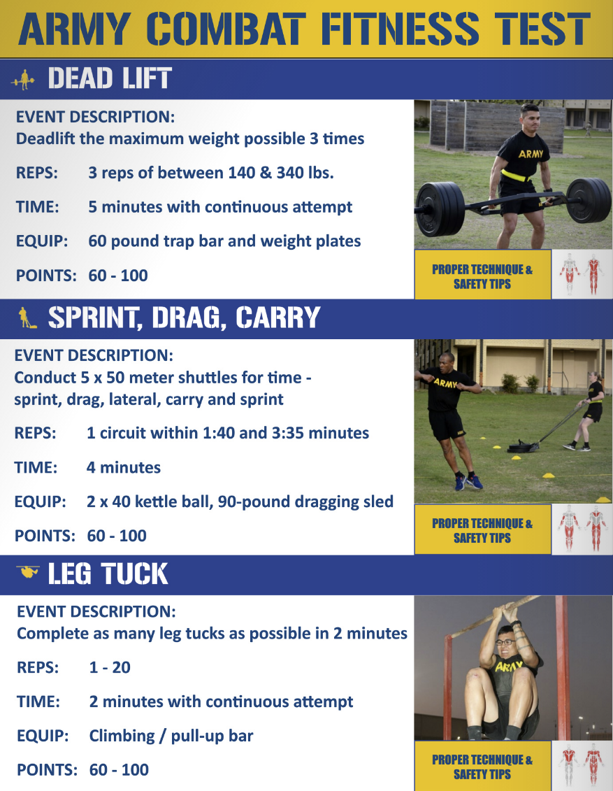 Army Combat Fitness Test - Texas Military Department