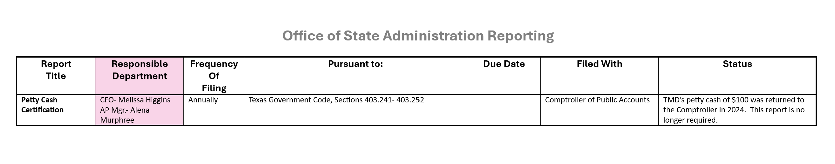 OSA Reporting
