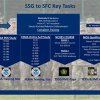 enlisted-promotion-planner-01-aug-2022_page_08
